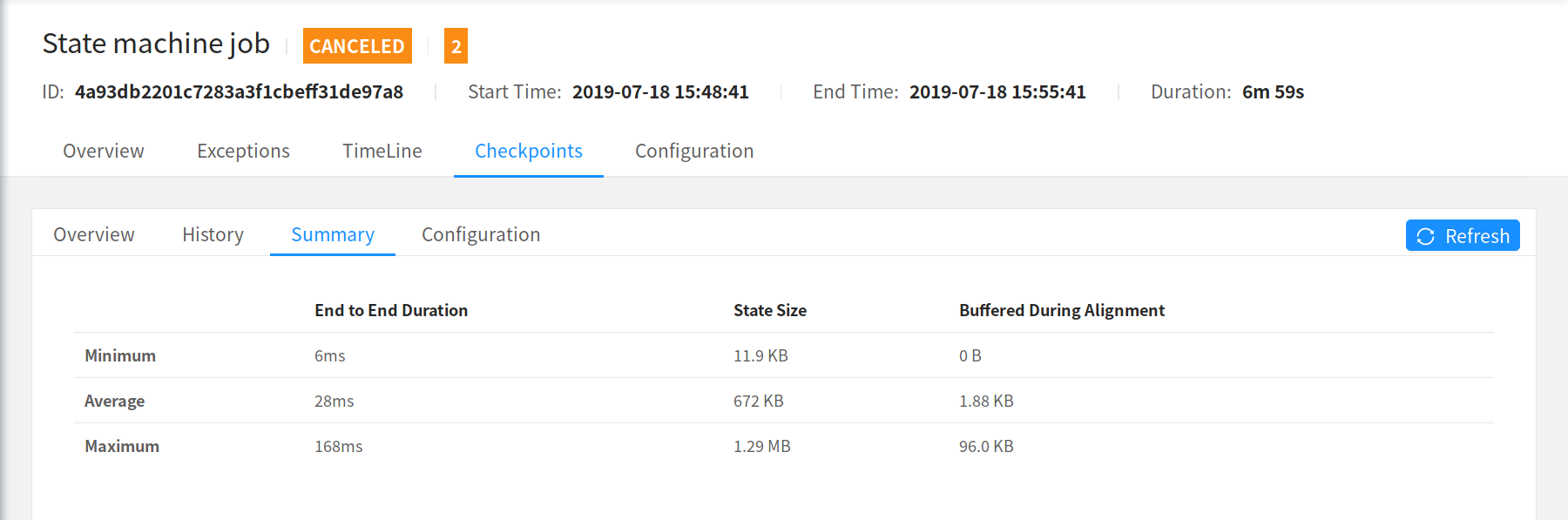 Checkpoint Monitoring: Summary