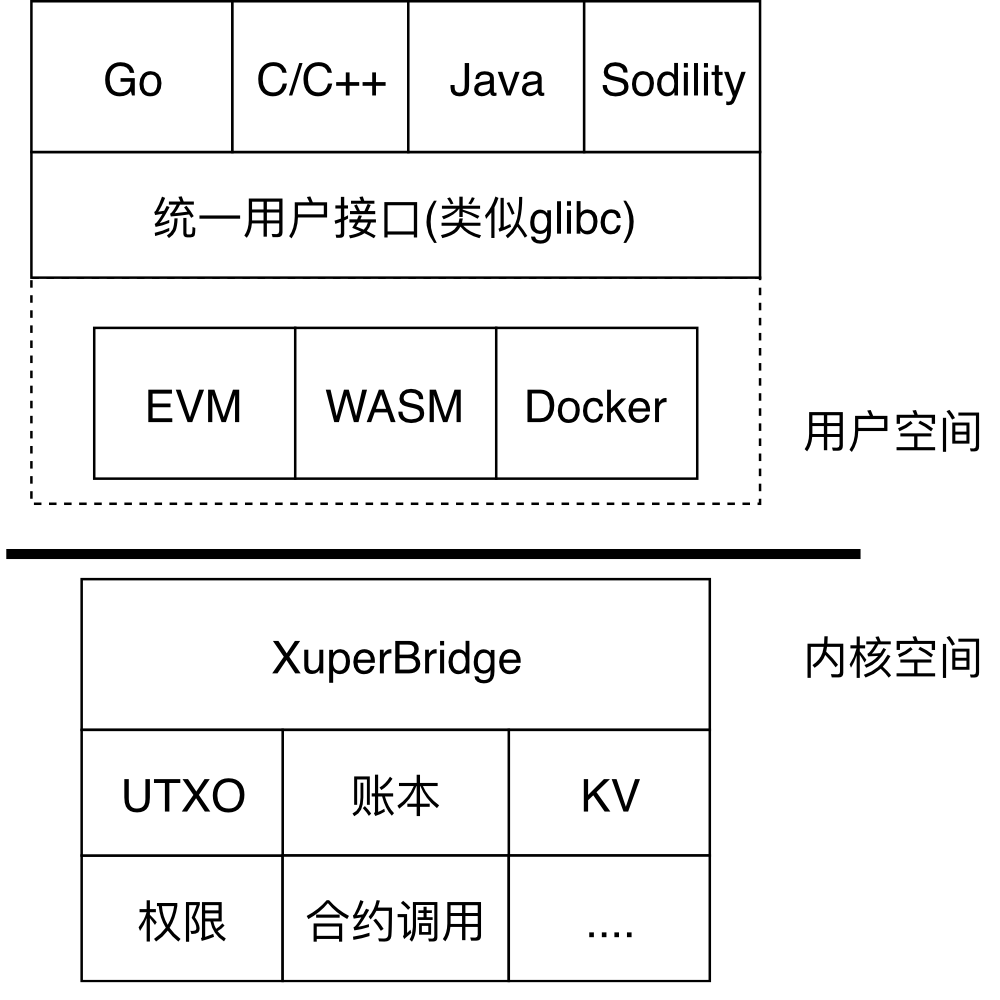 XuperBridge