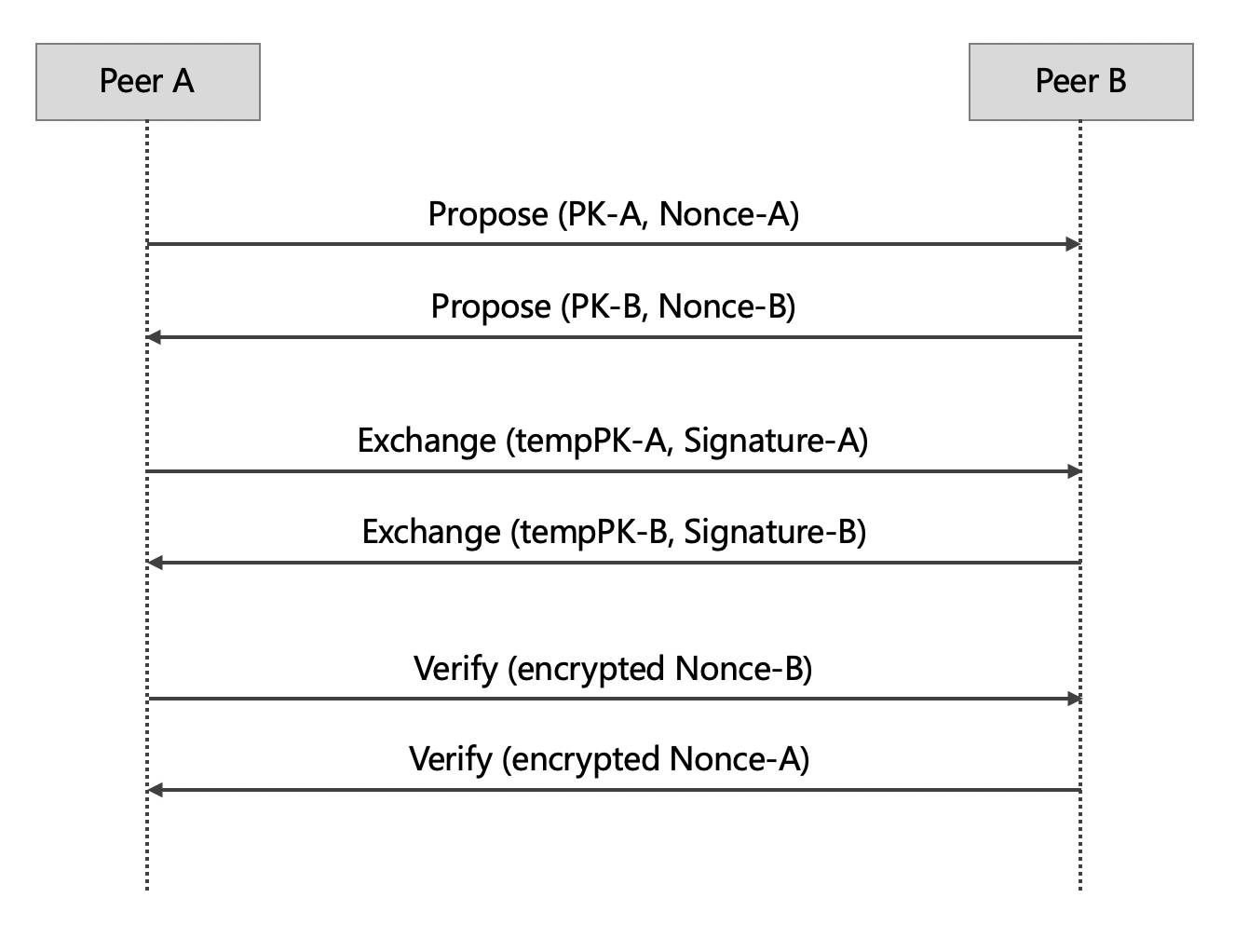 ../_images/crypto-3.png