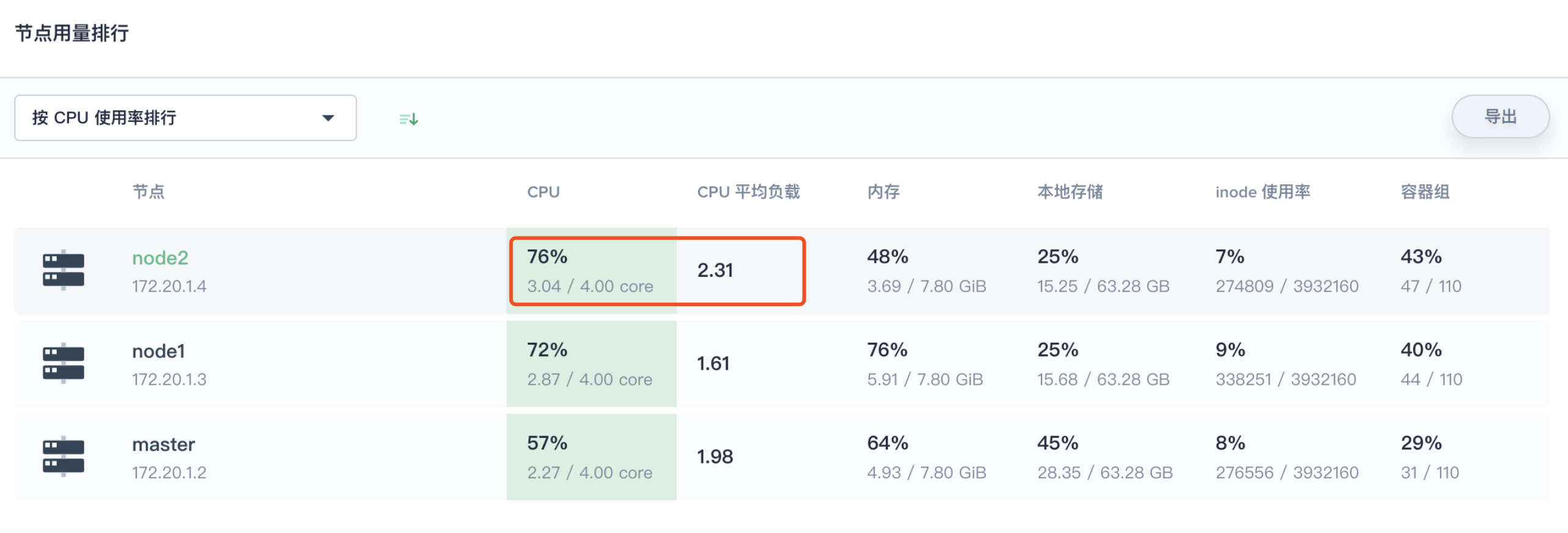 节点用量排行