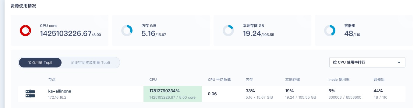 CPU 用量数值异常大