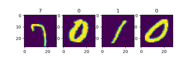 ../../_images/mnist_shuffle_1.png