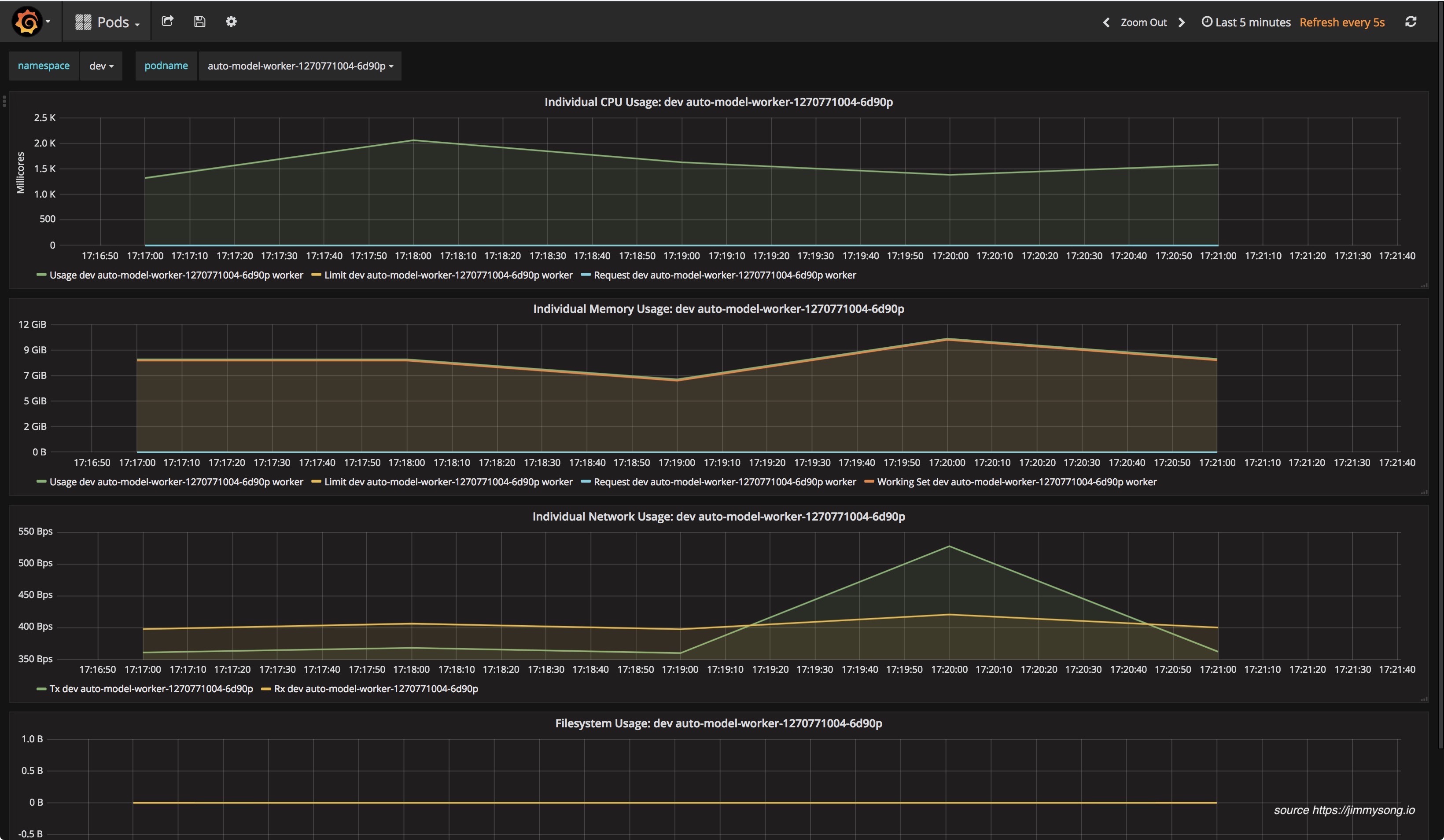 Grafana
