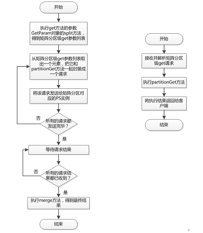 GetFunc(获取型函数) - 图1