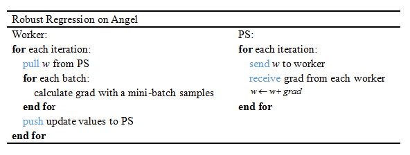 Robust Regression - 图11