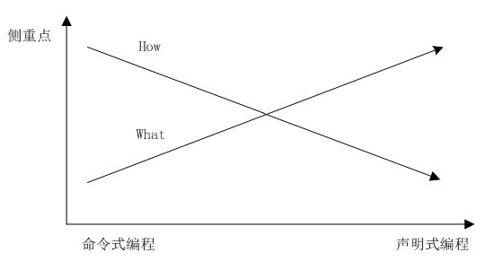 声明式API - 图1