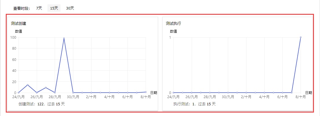 查看测试报表  - 图2