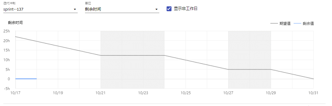 燃尽图  - 图1