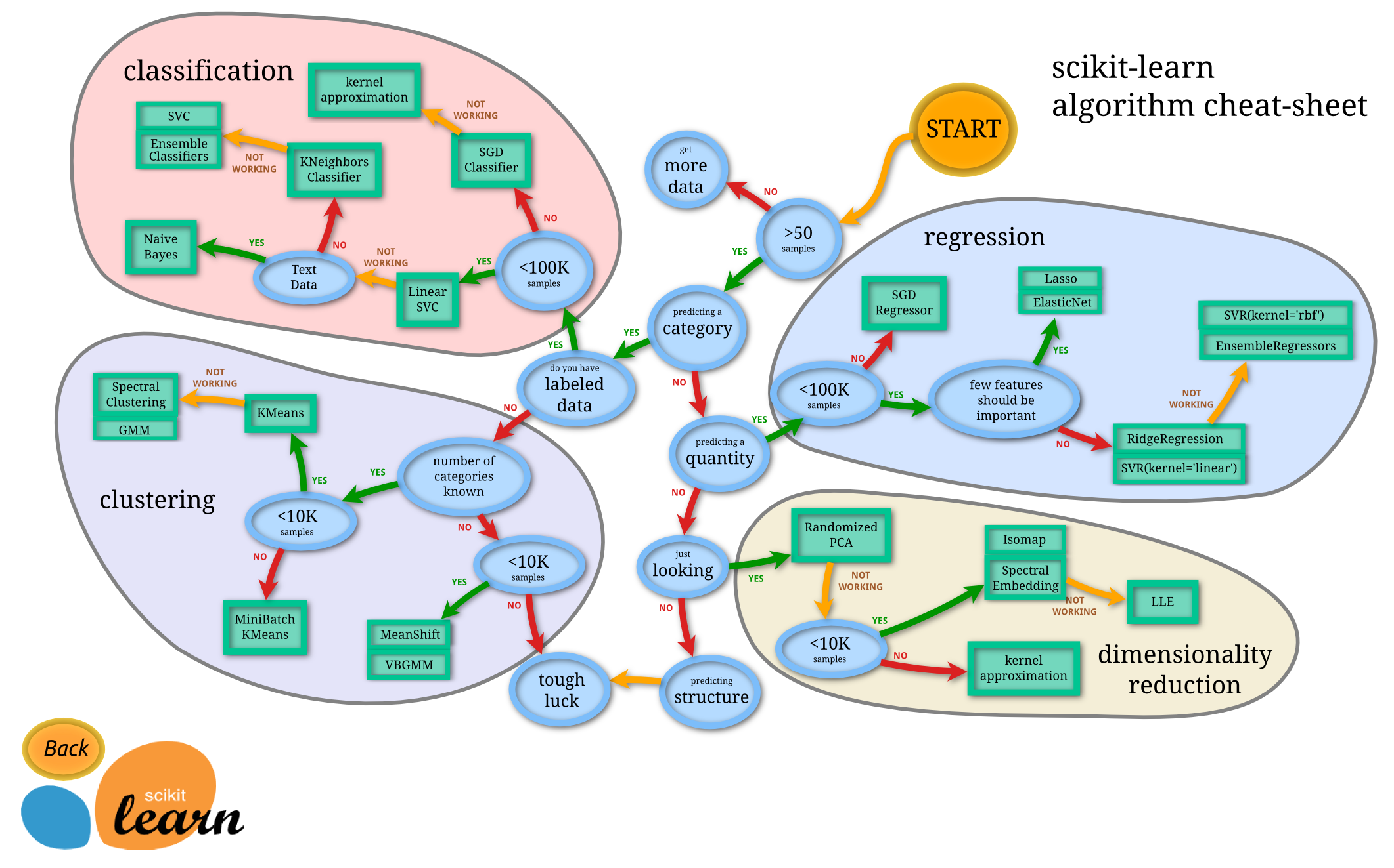 sklearn_map