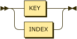 KeyOrIndex