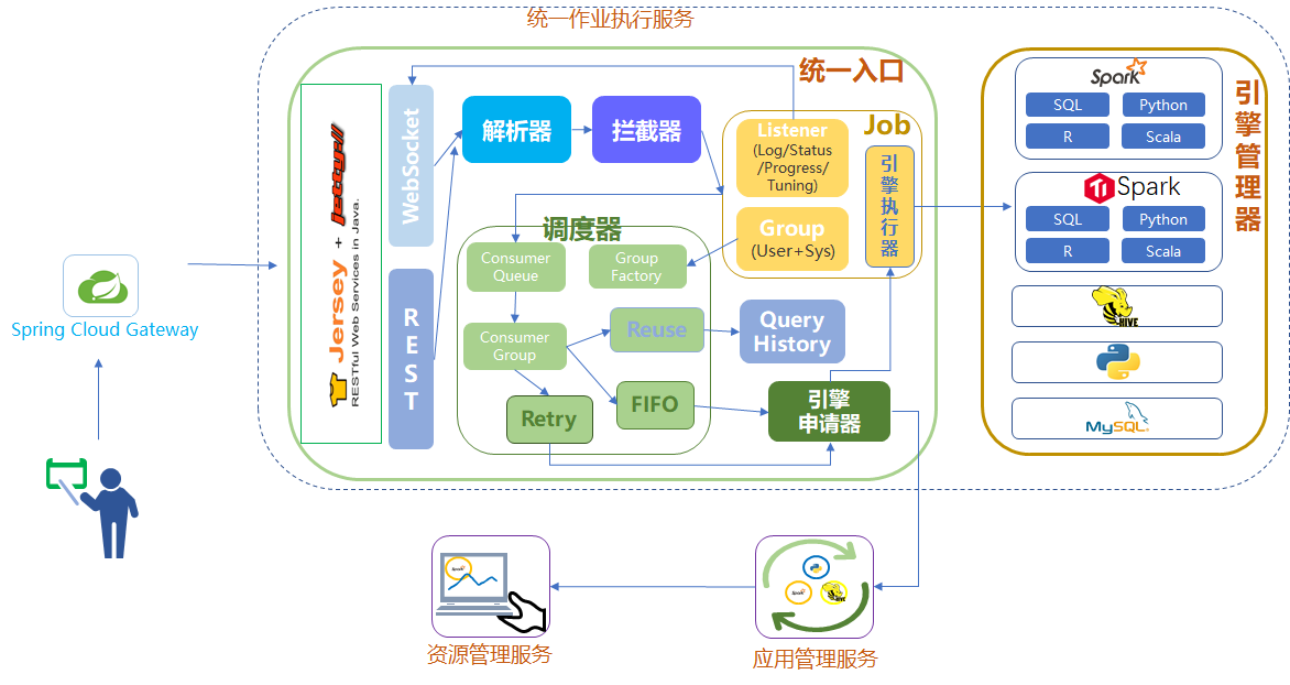 UJES逻辑架构图