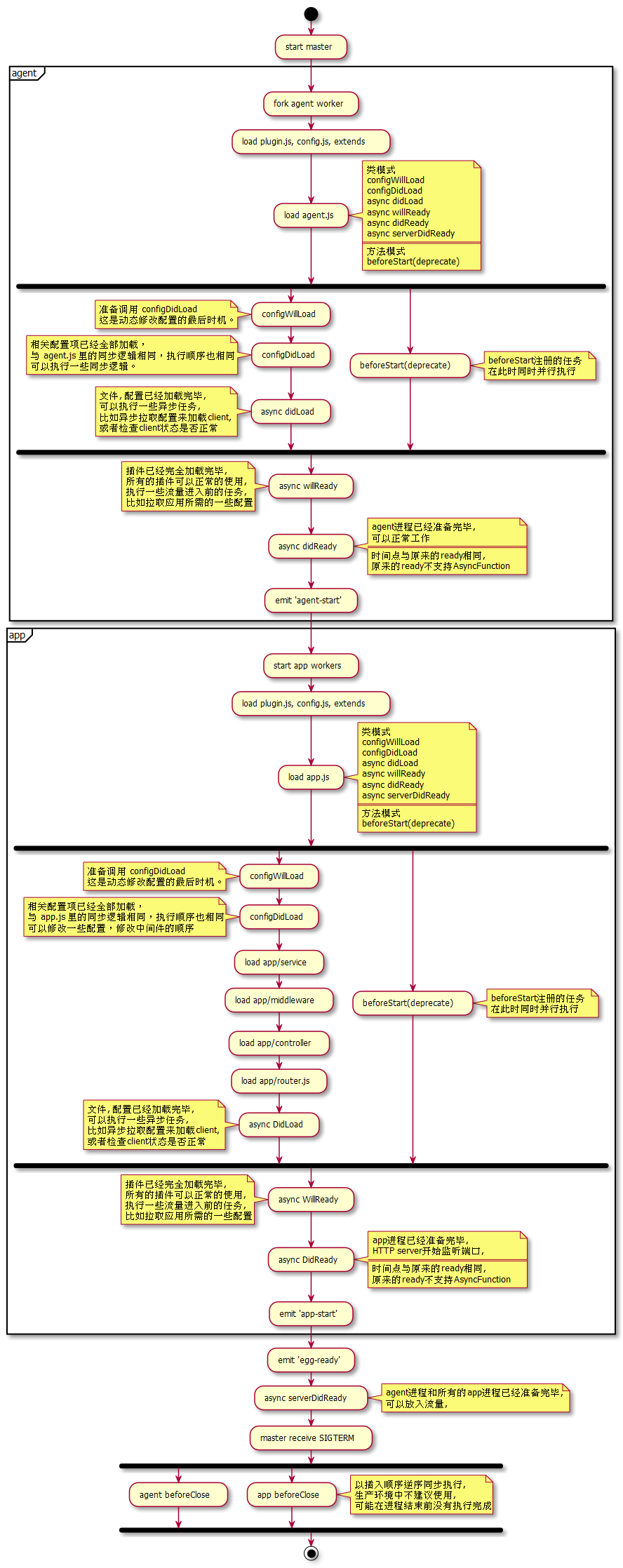 加载器（Loader） - 图1