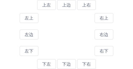 Tooltip 文字提示 - 图2