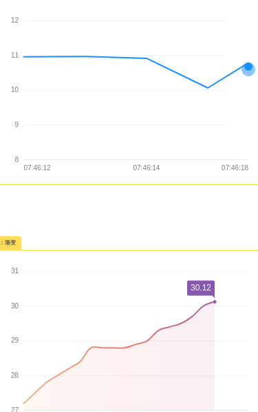 v-chart - 图6