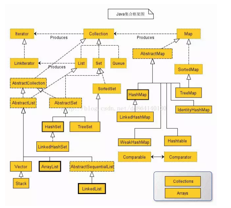Java集合框架图