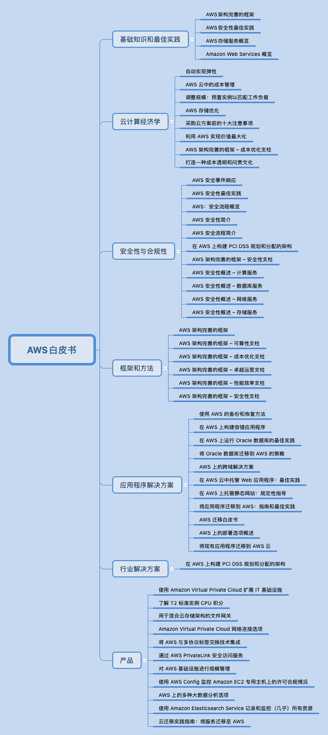 AWS 白皮书学习 - 图1