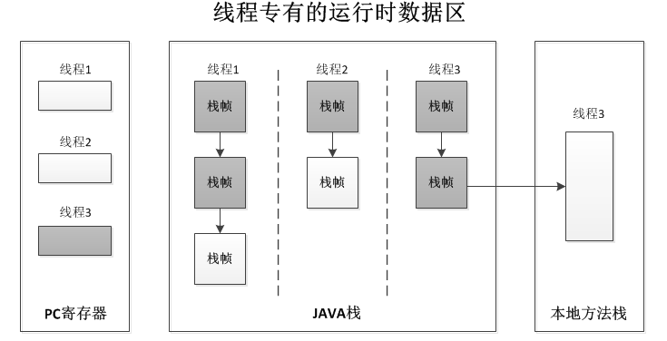 虚拟机架构 - 图2