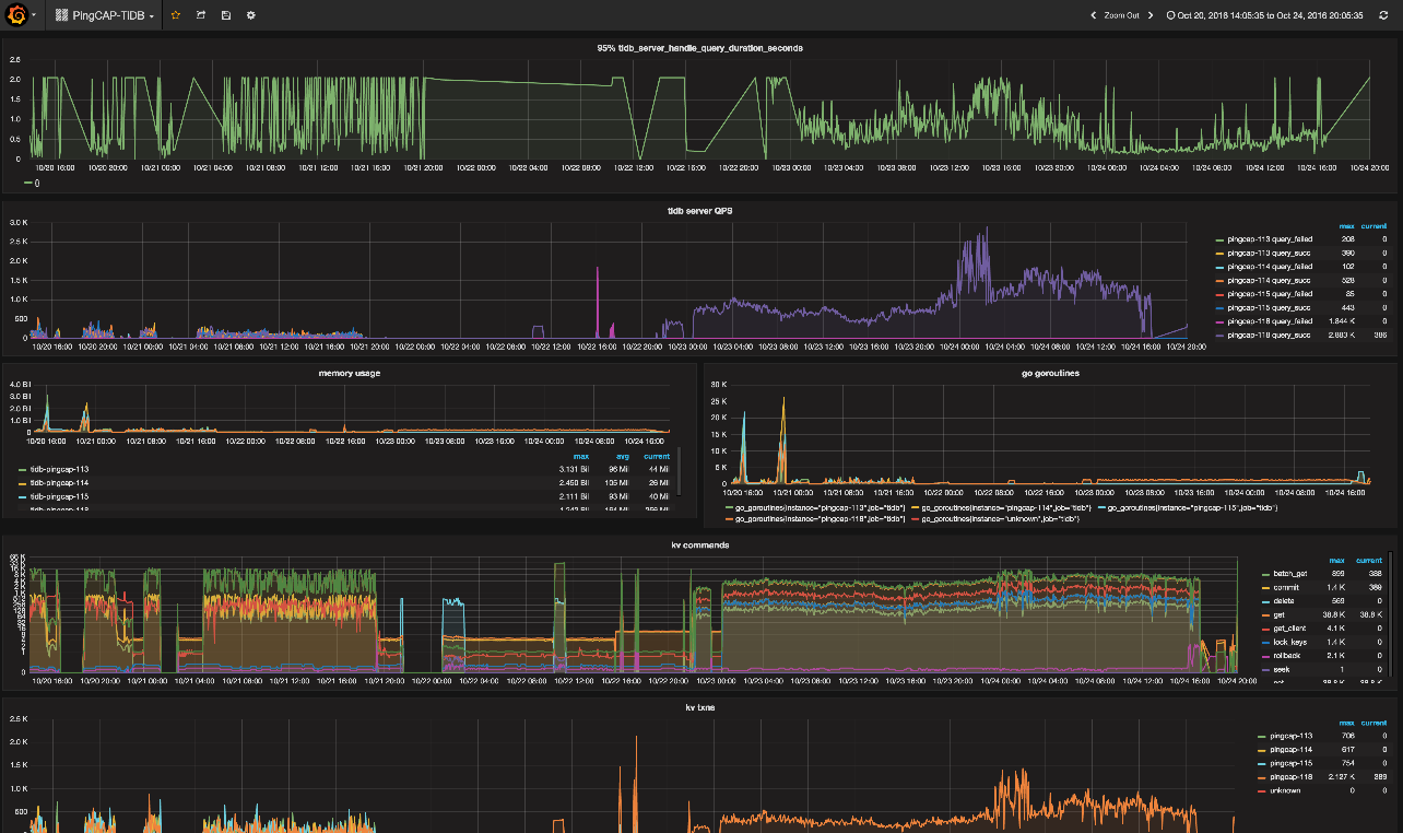 Grafana Screeshot