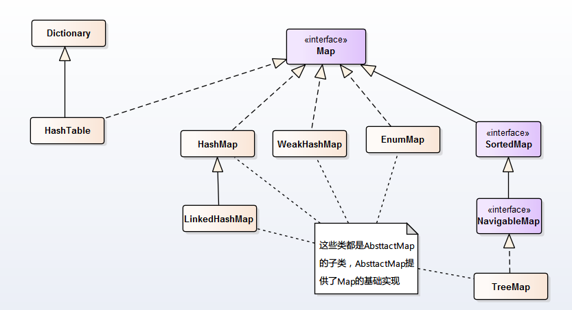 集合 - 图2