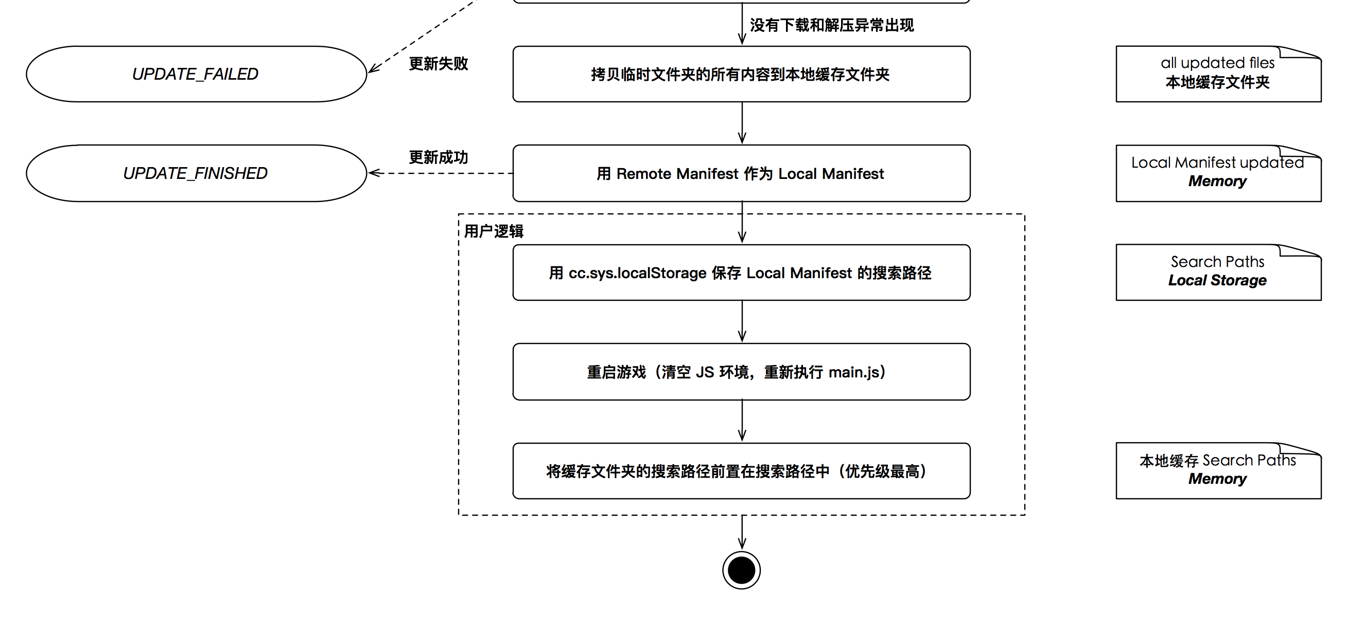 热更新管理器 - 图2