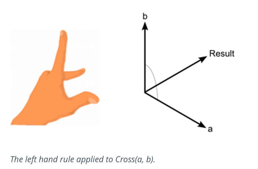  2.4 Vector3  - 图1