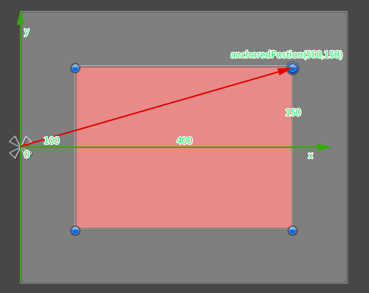  3.1 RectTransform剖析  - 图5