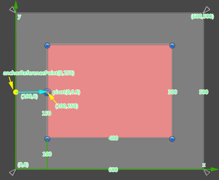  3.1 RectTransform剖析  - 图8