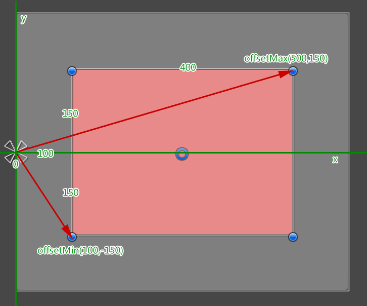  3.1 RectTransform剖析  - 图9