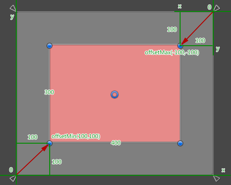  3.1 RectTransform剖析  - 图10