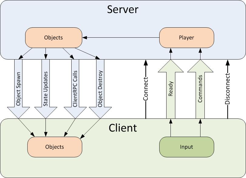  6.72 NetworkBehaviour  - 图1