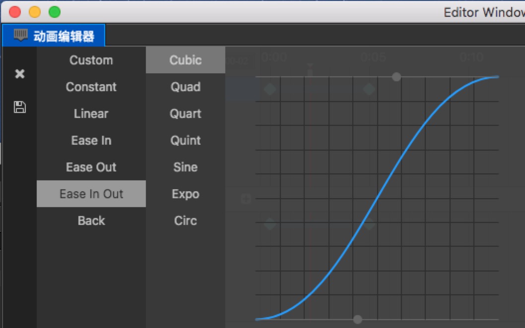 time curve