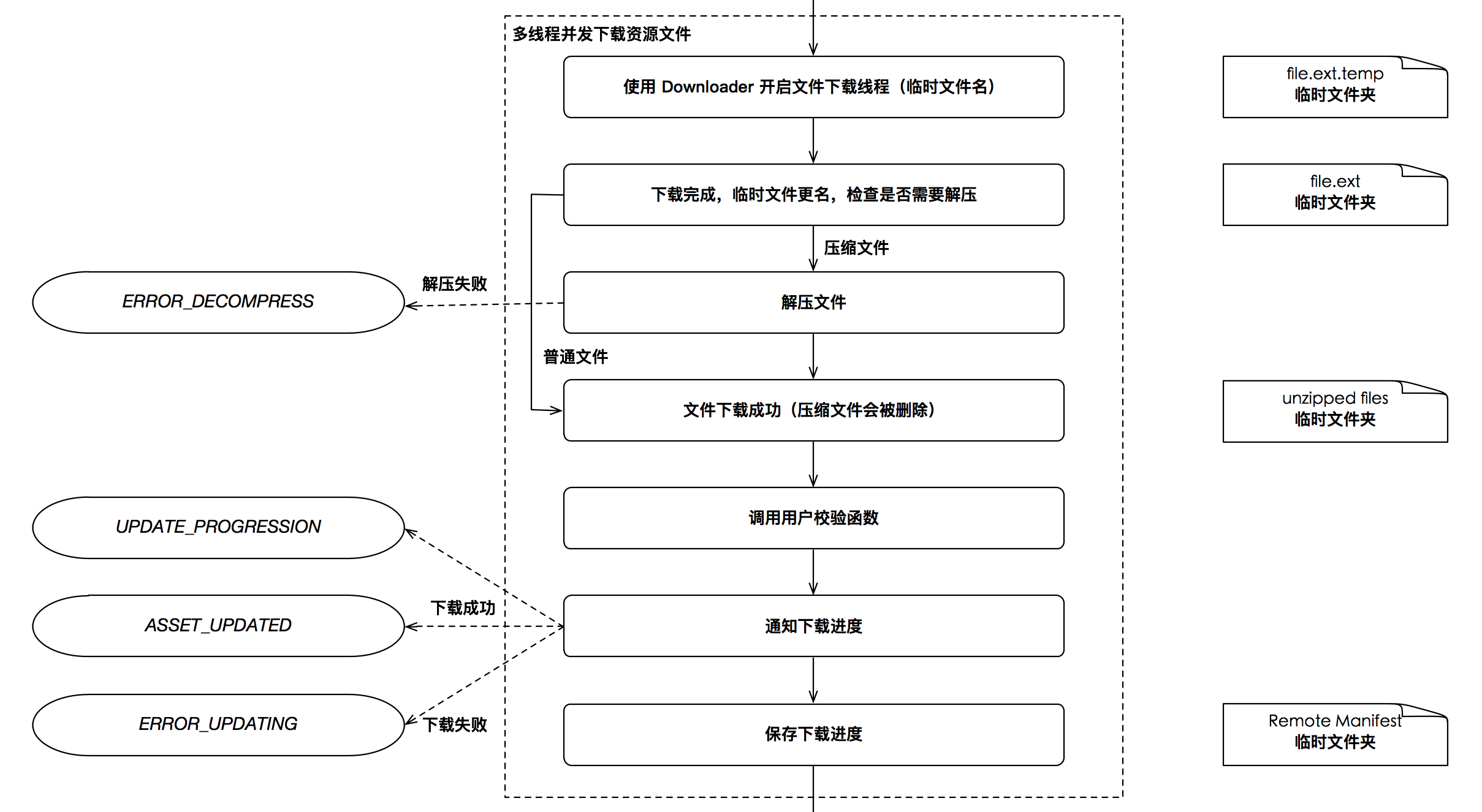 热更新管理器文档 - 图3