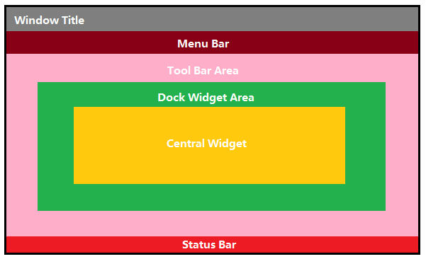 Main Window Struct