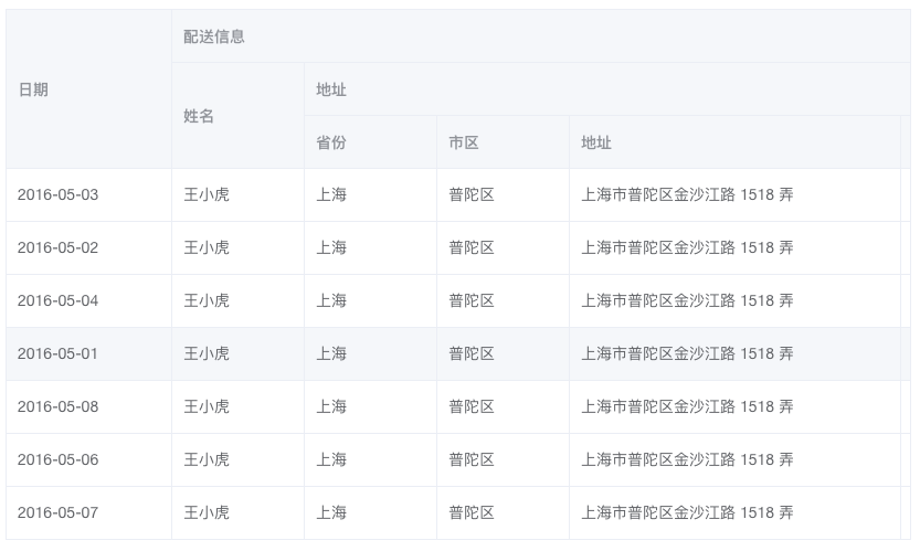 Table 表格 - 图9