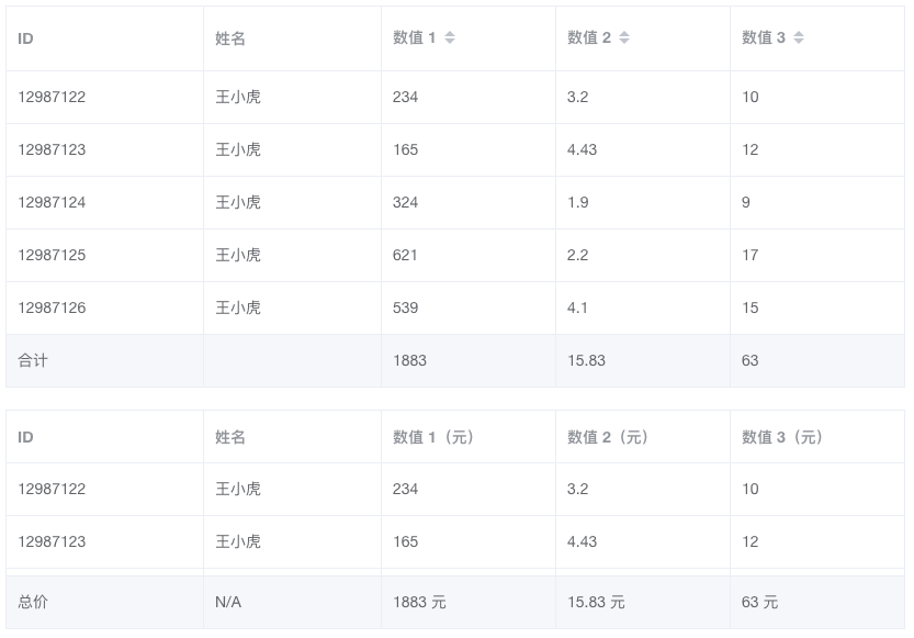 Table 表格 - 图16