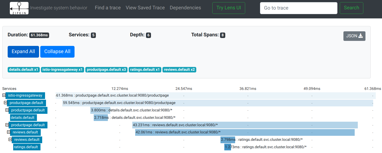 Distributed Trace for a single request