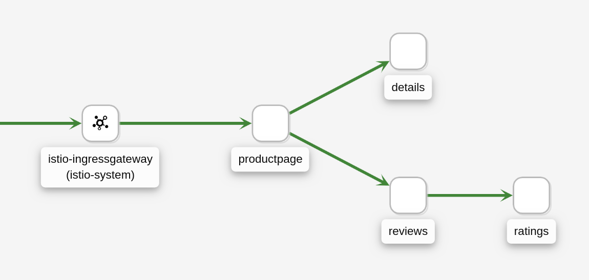 Example App Graph