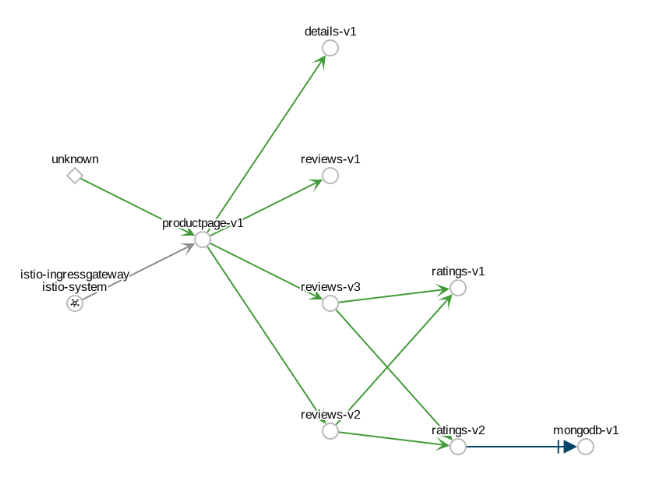 Example Workload Graph