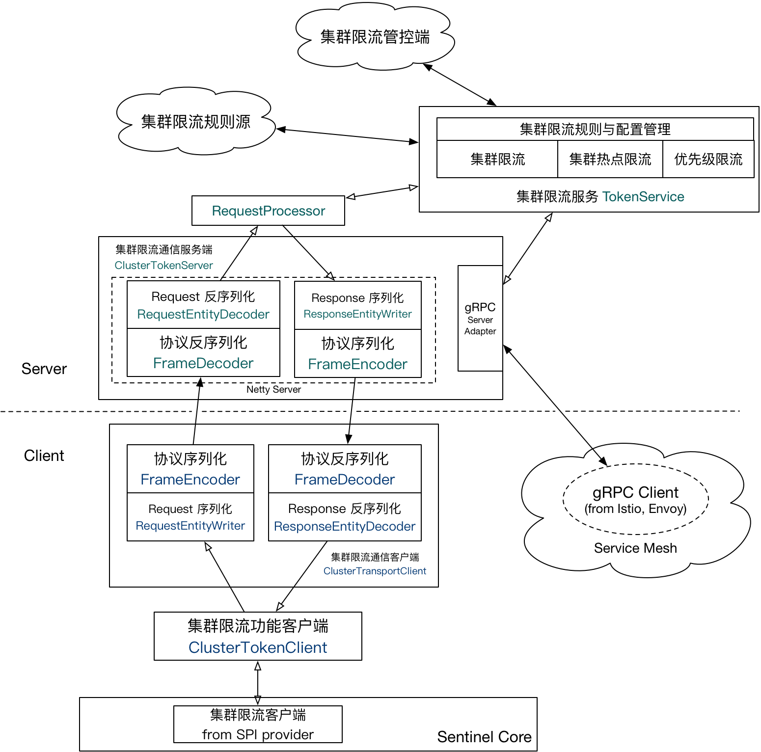 overview-arch