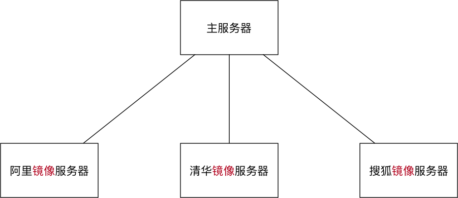 003_镜像服务器示意图