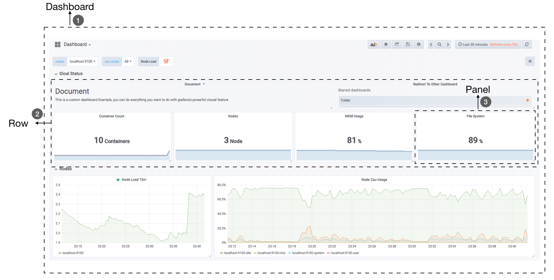 Grafana Dashboard