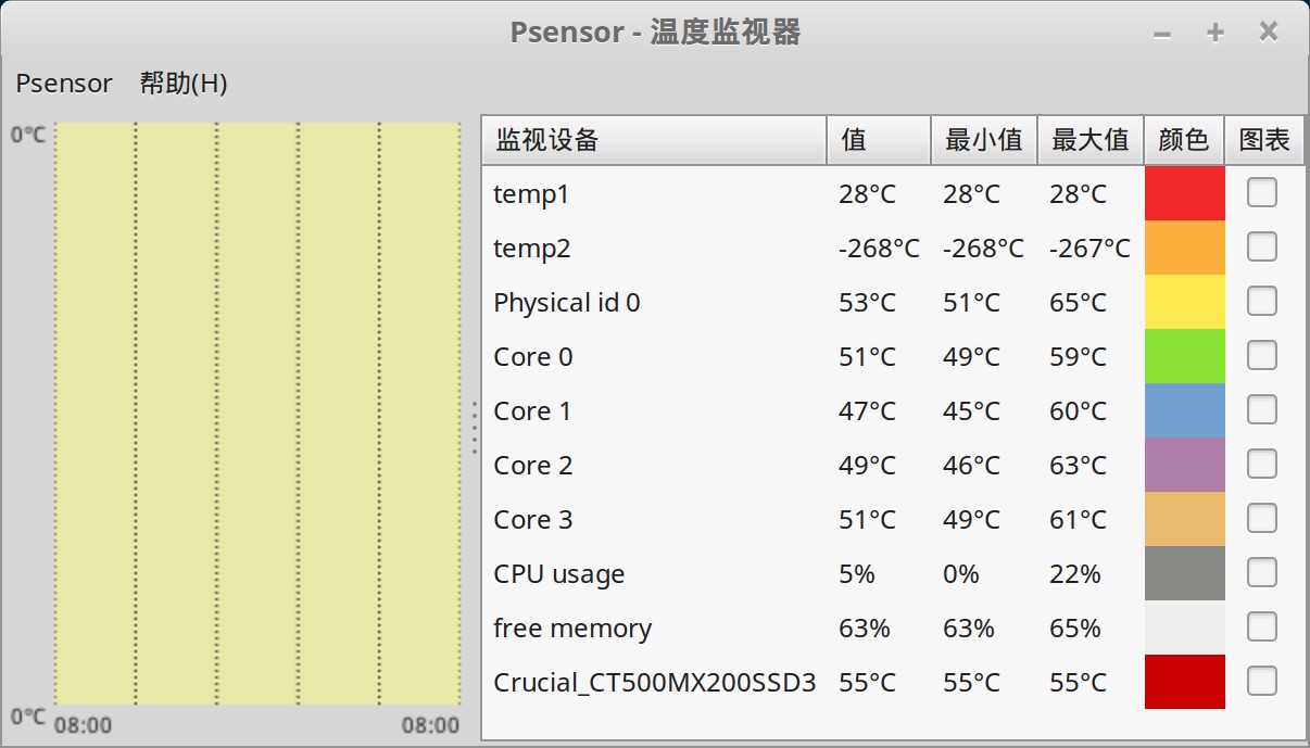 Psensor - 图1